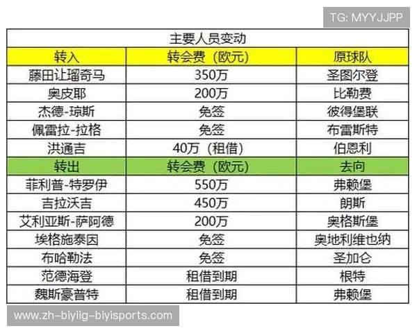 德甲球队最新转会信息更新哪支球队完成了关键补强