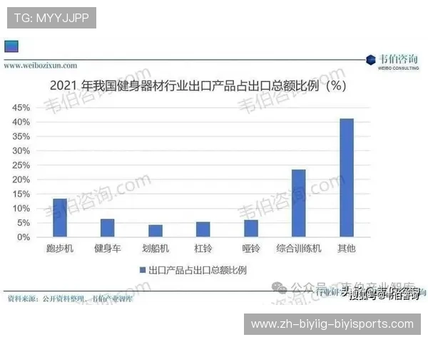 郑州健身器材市场分析与购买建议 郑州健身器材市场分析与购买建议