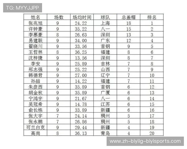球员能力全评估各项技能谁能入选全能战士榜