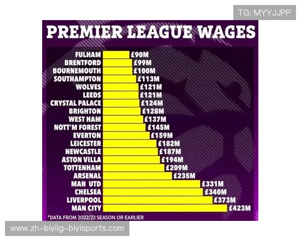 英超球队薪资总和排名：英超球队薪资待遇揭秘