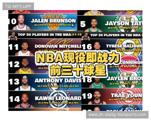 现役NBA球员排名权威榜单及解读 现役NBA球员排名权威榜单及解读